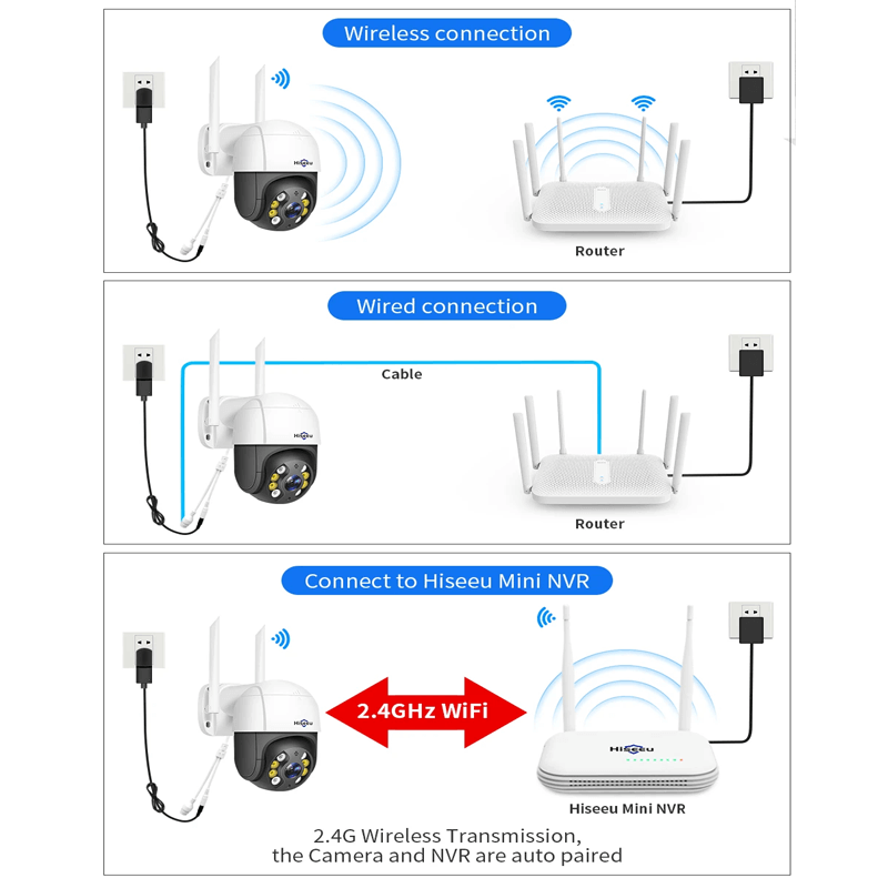 Smart WiFi Sicherheitskamera - Mit Infrarot Nachtsicht, APP & AI
