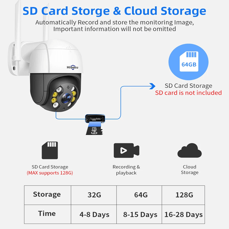 Smart WiFi Sicherheitskamera - Mit Infrarot Nachtsicht, APP & AI