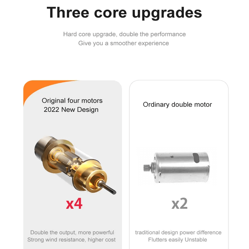 RC Kampfflugzeug aus strapazierfähigem EPP-Schaumstoff mit LED-Leuchten | Ferngesteuertes Flugzeug 2,4GHz für Anfänger & Kinder - Modellflug mit 360° Loop & Lange Flugzeit