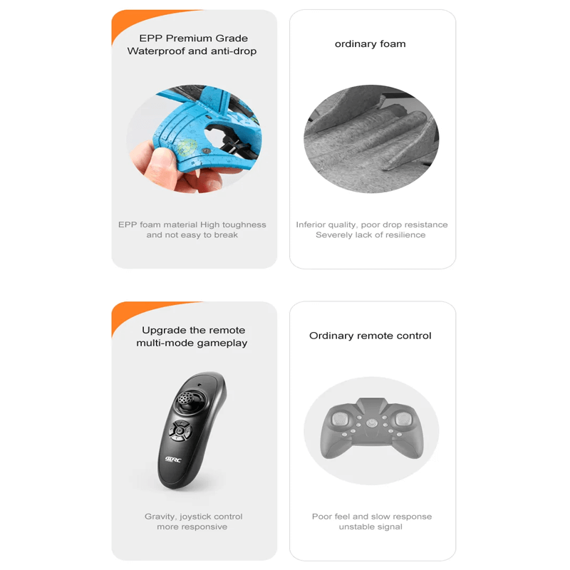 RC Kampfflugzeug aus strapazierfähigem EPP-Schaumstoff mit LED-Leuchten | Ferngesteuertes Flugzeug 2,4GHz für Anfänger & Kinder - Modellflug mit 360° Loop & Lange Flugzeit