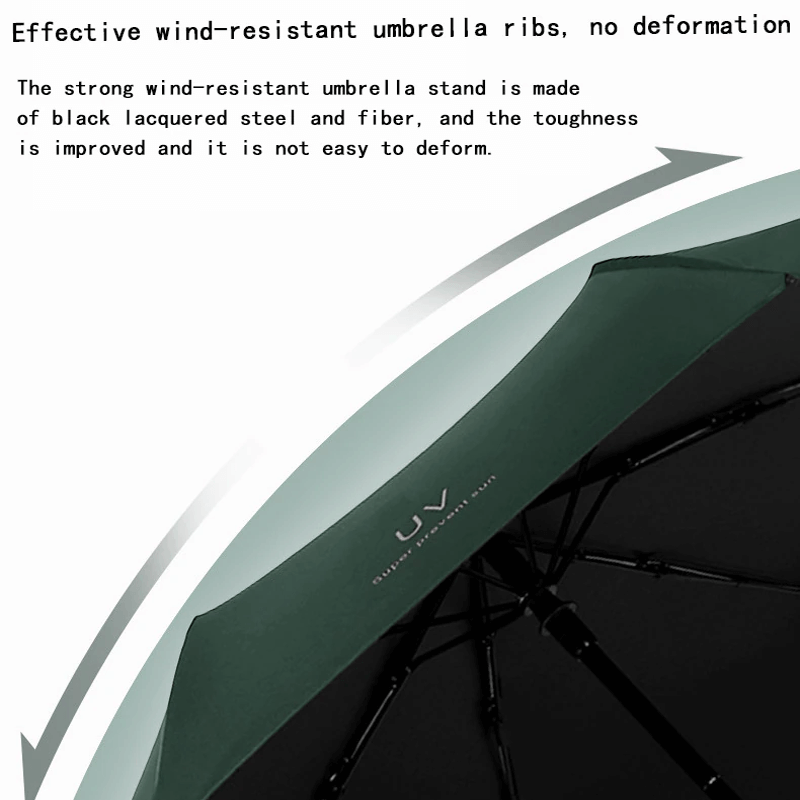 Automatischer Regenschirm