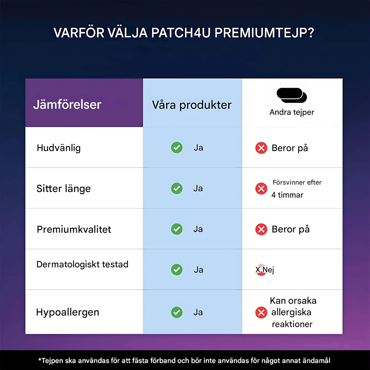SilentSeal - Hautfreundliches Anti-Schnarch-Mundband & für die Nasenatmung im Schlaf und in Ruhe
