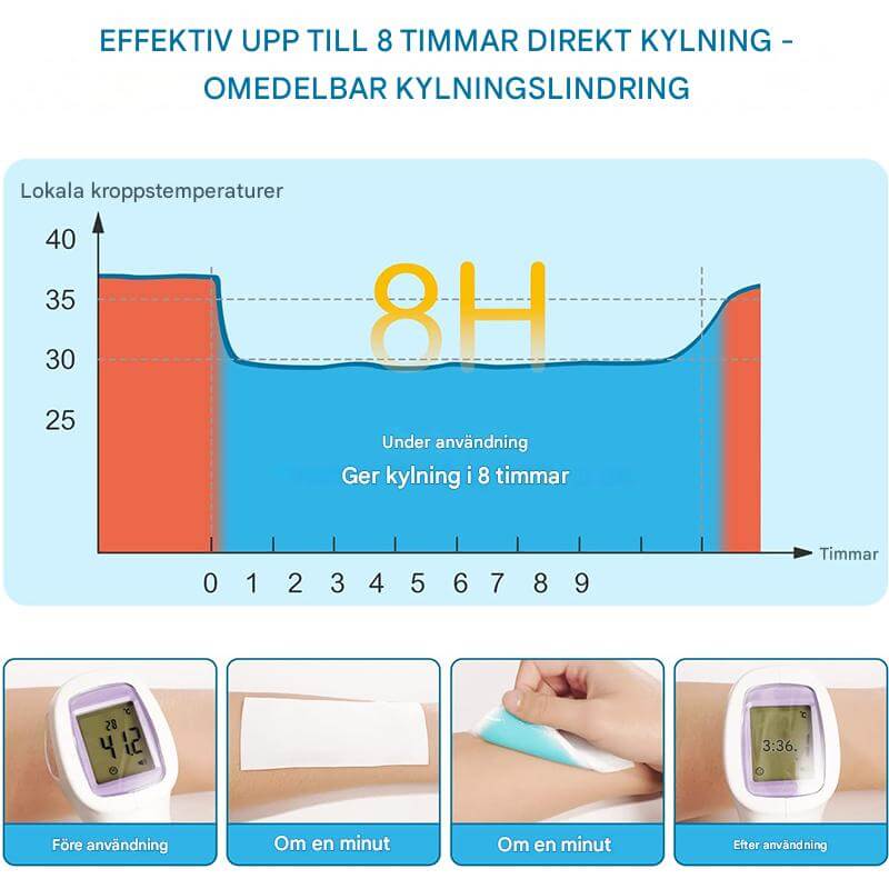 CooliPatch - Fieberpflaster für Kinder | Kühlendes Gelpflaster für natürliche Linderung ohne Medikamente