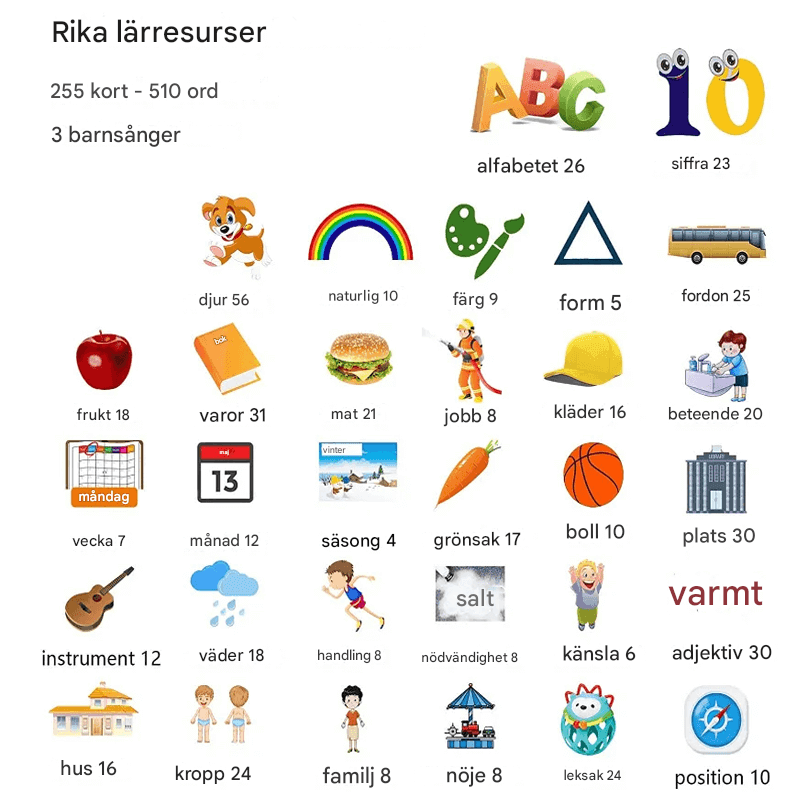 Sprechende Flashcards - Die Entwicklung von Hören, Sprache und Kognition bei Kindern