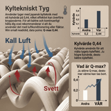 SIXTEN – Kylande Sval Täcke i 100% Polyester med Q-max 0,44 – Twin eller Queen